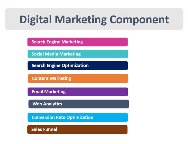 Digital Marketing Component