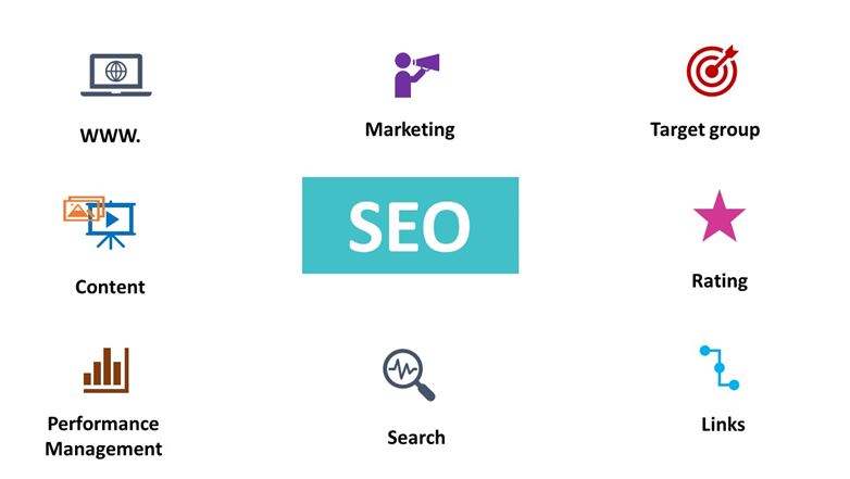 Search Engine Optimization